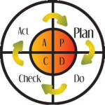 PDCA